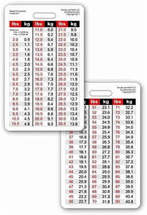 Weight Conversion Chart Pediatric Range Vertical Badge Id Card Pocket