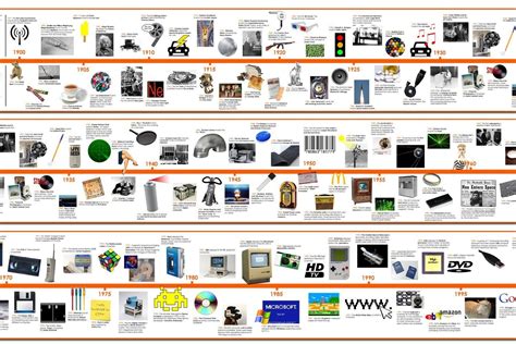 Attributing the true inventor or inventors to a specific invention can be tricky business. kids timeline of 20th century inventions - Google Search ...