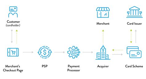 How Does Payment Processing Work Priority Commerce
