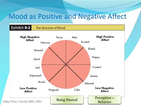 Ppt Chapter 8 Emotions And Moods Powerpoint Presentation Free