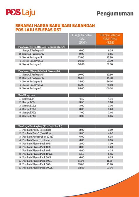 Harga termasuk pos ke sabah/sarawak/labuan. Info GST - Harga Baru Pos Laju Malaysia Mulai April 2015