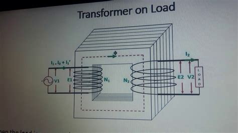 Phasor Diagram Of Ideal Transformer On Load Youtube