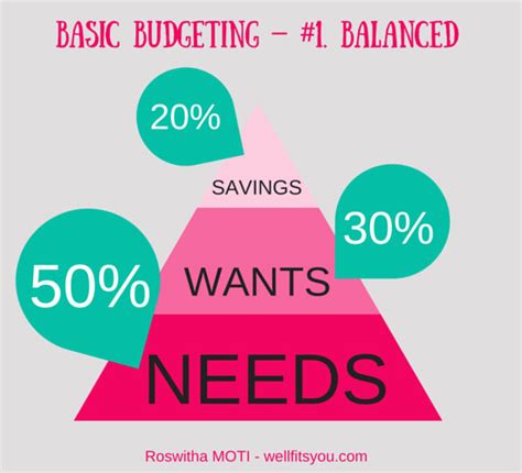 Budgeting is the process of tracking income and expenses and deciding how to use your money wisely. A Guide on How To Budget Your Money Wisely