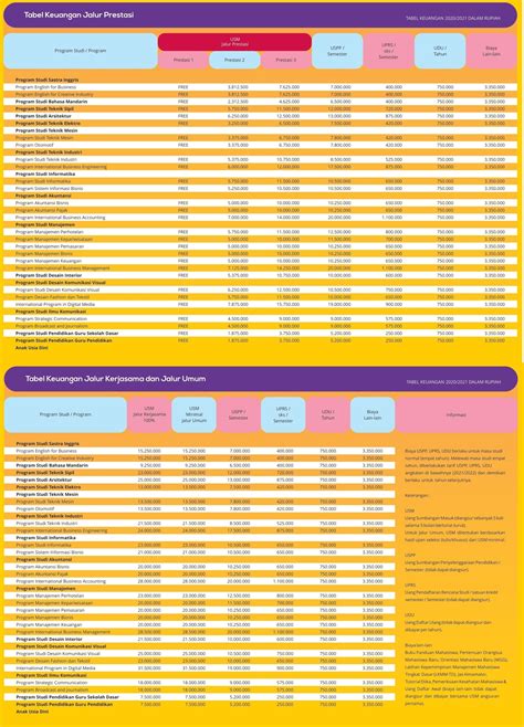 Biaya Kuliah Universitas Kristen Petra 20202021 Ukp Surabaya
