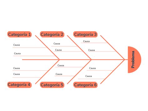 Que Es El Diagrama De Ishikawa Y Como Hacerlo Paso A Paso Images Hot Sex Picture