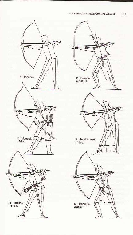 How To Find Your Draw Length And How It Affects Your Draw Weight Artofit