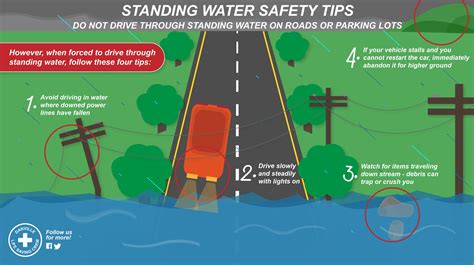 Driving During A Flash Flood Safety Tips