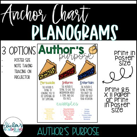 Anchor charts are used as a learning tool. Author's Purpose Anchor Chart - A Teacher's Wonderland