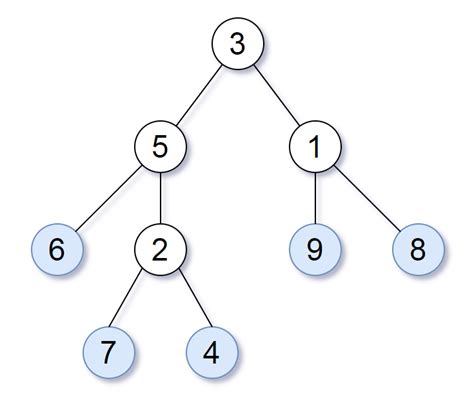 Solved Consider All The Leaves Of A Binary Tree From Left To Right