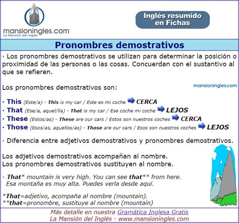 Pronombres demostrativos en inglés Ficha resumen