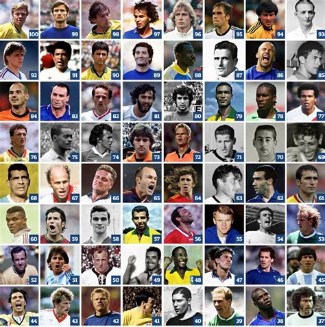 The World Cups Top 100 Footballers Of All Time Interactive P