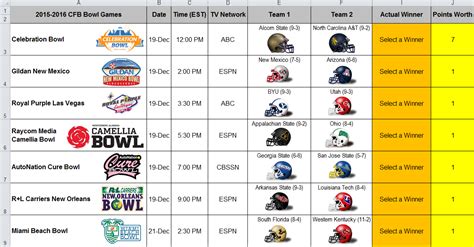 Being the first game of the bowl season is critically important to us because we open the bowl season with a championship game on network television, said grant. Excel Spreadsheets Help: 2015 NCAA Bowl Prediction Pool ...