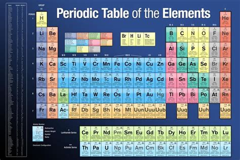 Tabla Periódica De Elementos Edición 2020 Ciencia Química