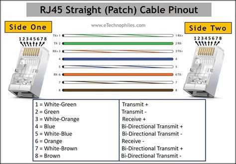 Ethernet Rj45 Color Code With Pinout T568a T568b