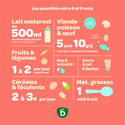 Tableau D Alimentation Bebe