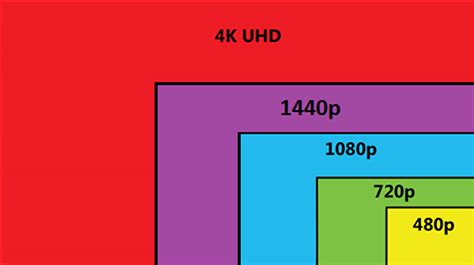 Resolution Aspect Ratios And 4k Neil Gaimans The Price