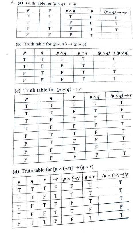 Construct The Truth Table For The Followings Statements A Pq