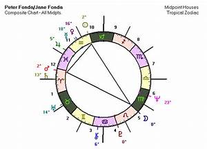 Composite Charts In Astrology What Works