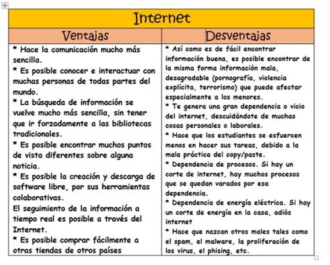 Ventajas Y Desventajas De Internet Cuadro Comparativo