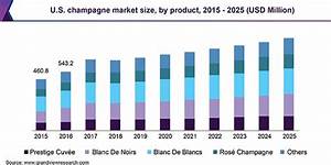 Champagne Market Size Share Industry Report 2025