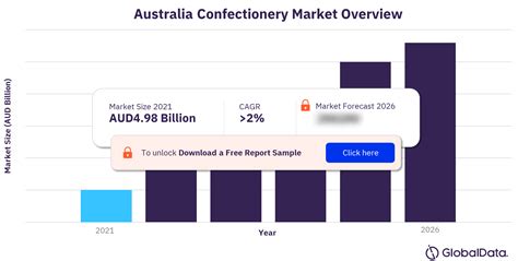 Australia Confectionery Market Size And Trend Analysis By Categories And Segment Distribution
