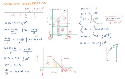 Kinematics Position Vs Time Graph With Constant Acceleration