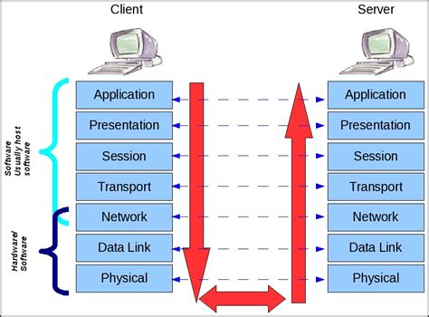 How The OSI Model Works The Open Source Intercommunication Model OSI