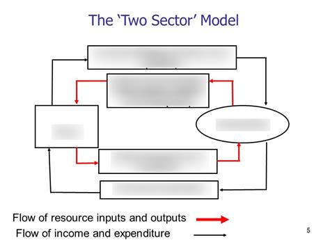 Introduction To Economics Quizlet