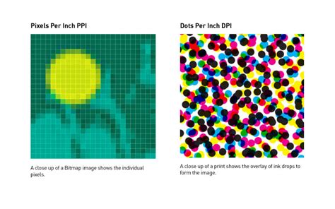 Pixels Per Inch Vs Dots Per Inch Next State
