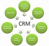 Pictures of Crm Management Software