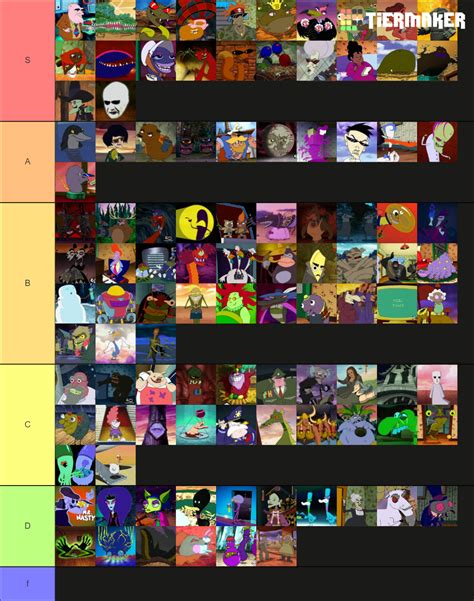 Create A Courage The Cowardly Dog Villains Complete Tier List Tiermaker