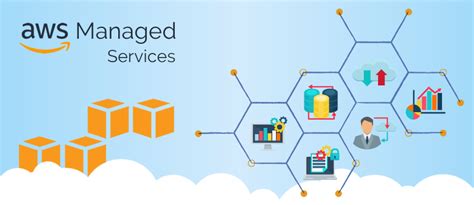 What Are Aws Managed Services