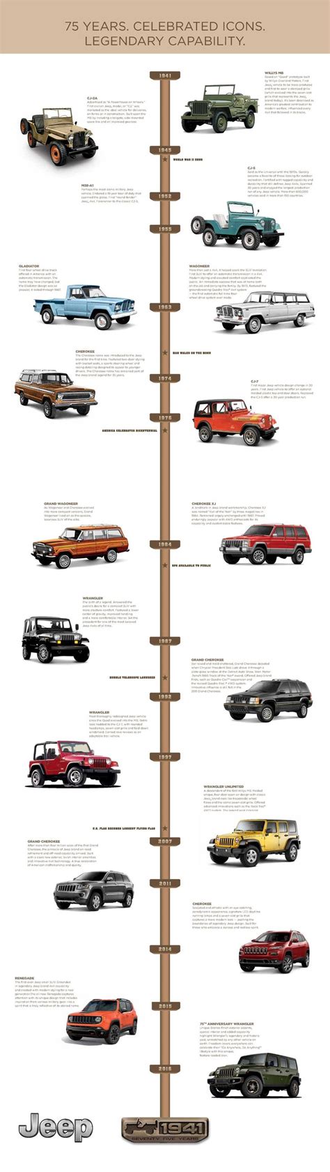Jeep Wrangler History Chart Till Jeep Truck Jeep Wagoneer Jeep
