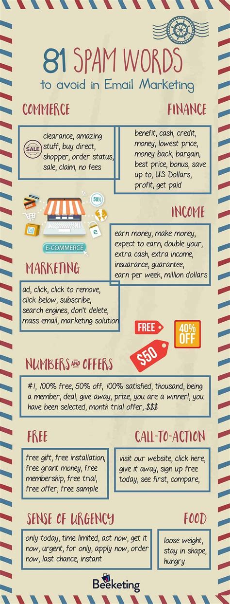 81 Spam Words To Avoid In Your Email Marketing Campaigns Infographic