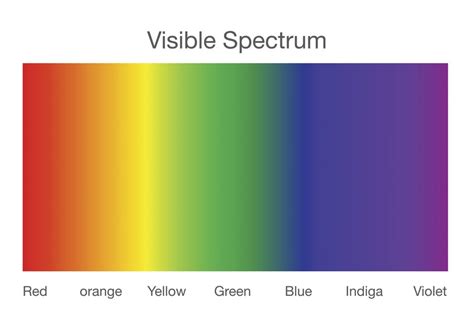 Visible Light Spectrum Sensory Stepping Stones