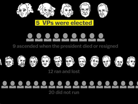 How Vice Presidential Candidates Influence Us Elections