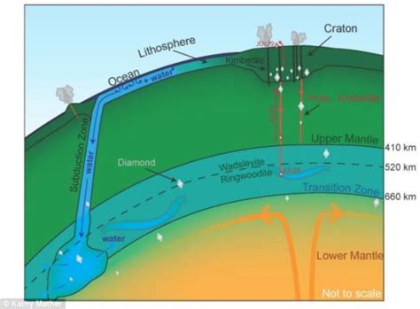 地幔以下或藏巨大水库：超出地面海洋总和手机新浪网