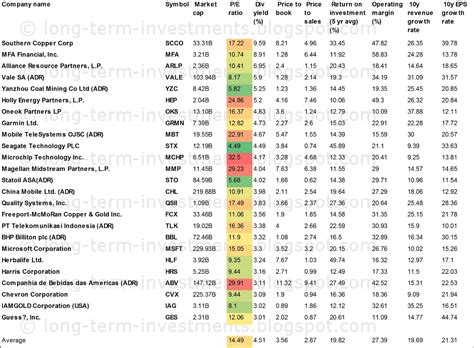 How you pay your tax bill depends on the amount of dividend income you received in the tax year. How dividend paying stocks work, book beginners stock market