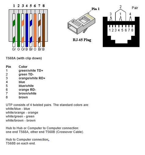Rj45 Wire Diagram Rj 45 To Balanced Or Unbalanced Audio Cable Wiring