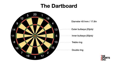 The Rules Of Darts The Sports Edu