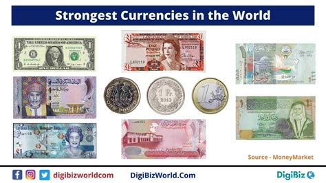 Strongest And Highest Currencies In The World