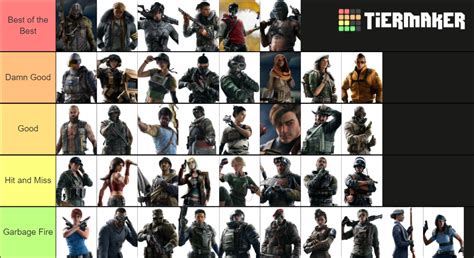 Every Rainbow Six Siege Elite Skin Tier List Community Rankings