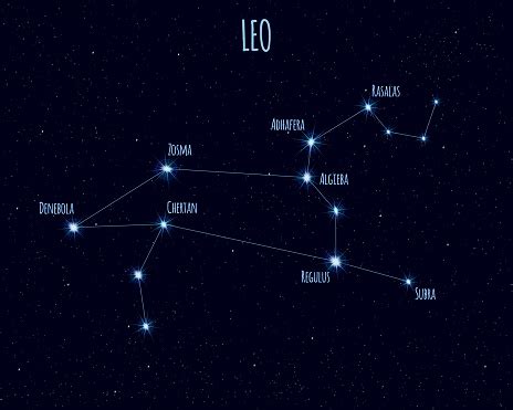 Constellation leo is particularly visible at midnight in the first half of march. Leo Constellation Vector Illustration With The Names Of ...