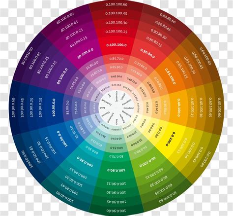 Color Wheel Chart Theory Cmyk Model Cmyk Transparent Png