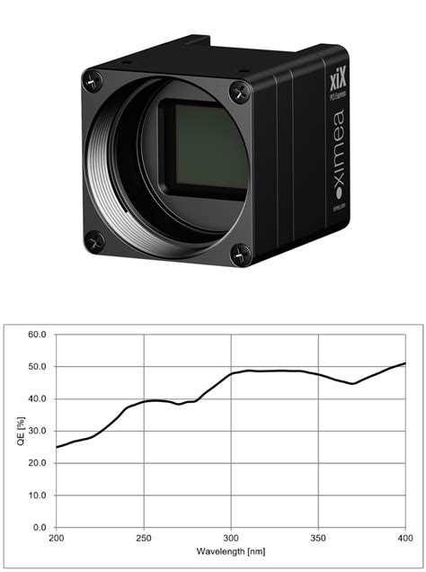 Ximea Sony Imx487 Ultraviolet Scientific Grade Camera