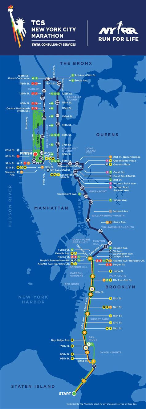 Guide To The New York City Marathon Jt Running Dc