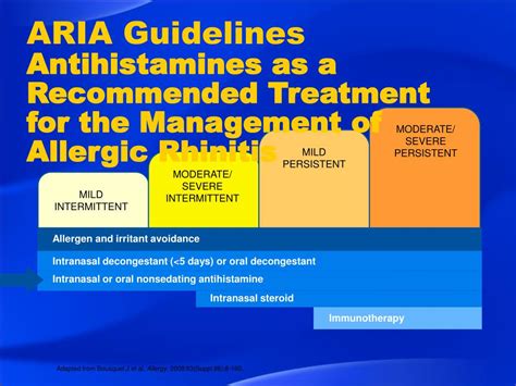 Ppt Allergic Rhinitis Powerpoint Presentation Free Download Id1437518