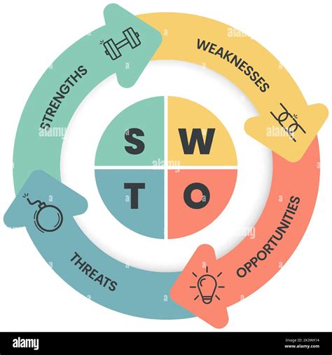 Swot Analysis Infographic With Icons Template Has Steps Such As