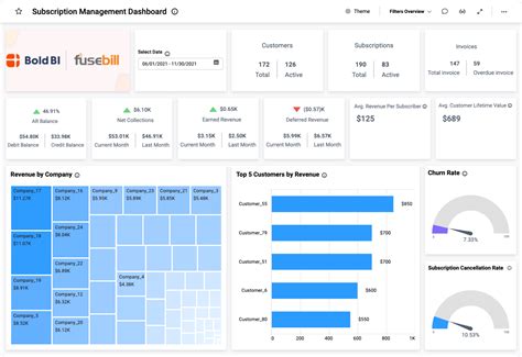 Subscription Management System Dashboard Example Bold Bi