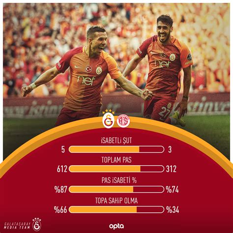 91,767 likes · 3,654 talking about this. Galatasaray 16/17 Season Official Artworks on Behance